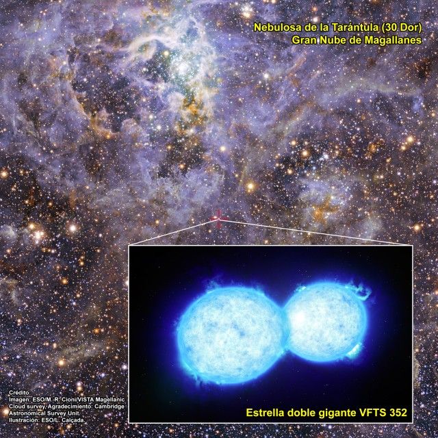 کشف داغ ترین و بزرگ ترین سیستم ستاره دوتایی به نام VFTS 352